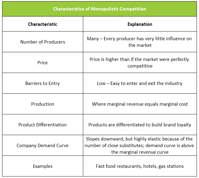 define monopolistic competition